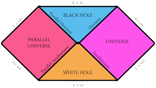 Penrose diagram